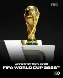 World Cup 2026 Format Explained